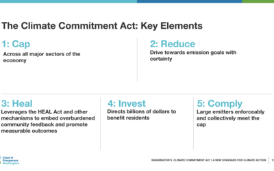What are the facts about the Climate Commitment Act?