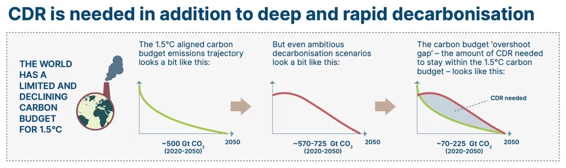 Mind-the-Gap-why-we-need-CDR