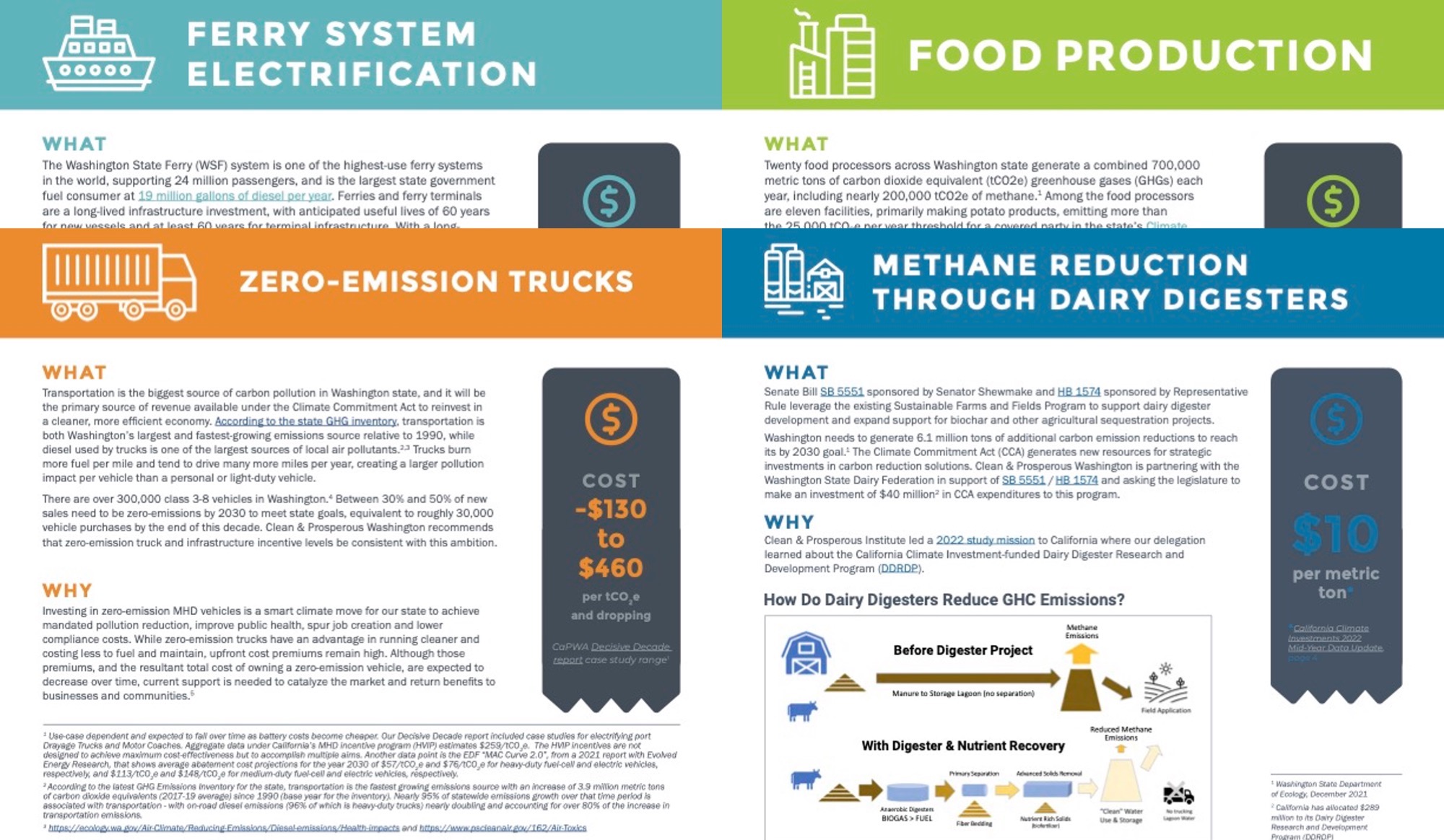 Smart Climate Investment Series – Clean & Prosperous Washington