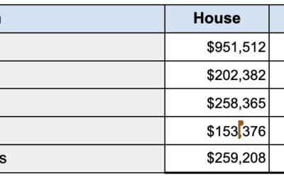 How will CCA funds be invested?