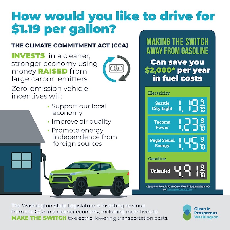 How much does it cost per mile to drive an electric car discount