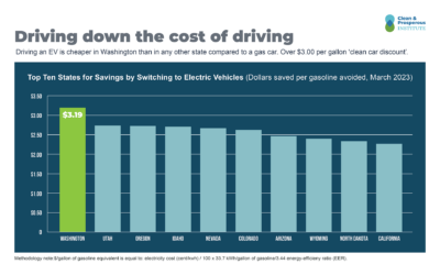 Driving down the cost of driving