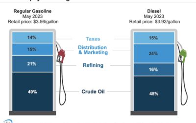 Celebrating energy independence