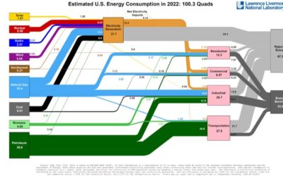 What is the cost of climate action?