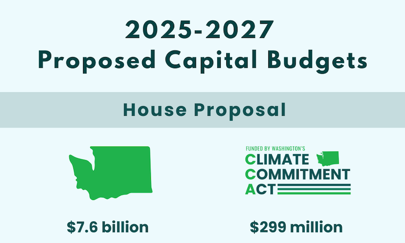 House and Senate Release Proposed 2025-2027 Capital Budgets