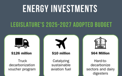 Climate Commitments in the Budget Packages Passed on Sine Die